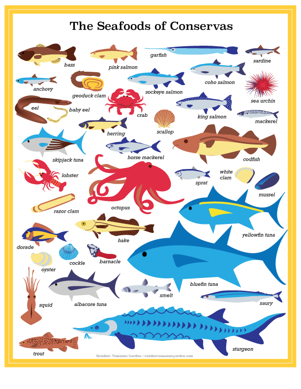 Image of The Seafoods of Conservas mini-poster v2